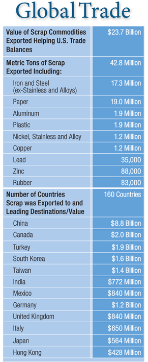 Global Trade 